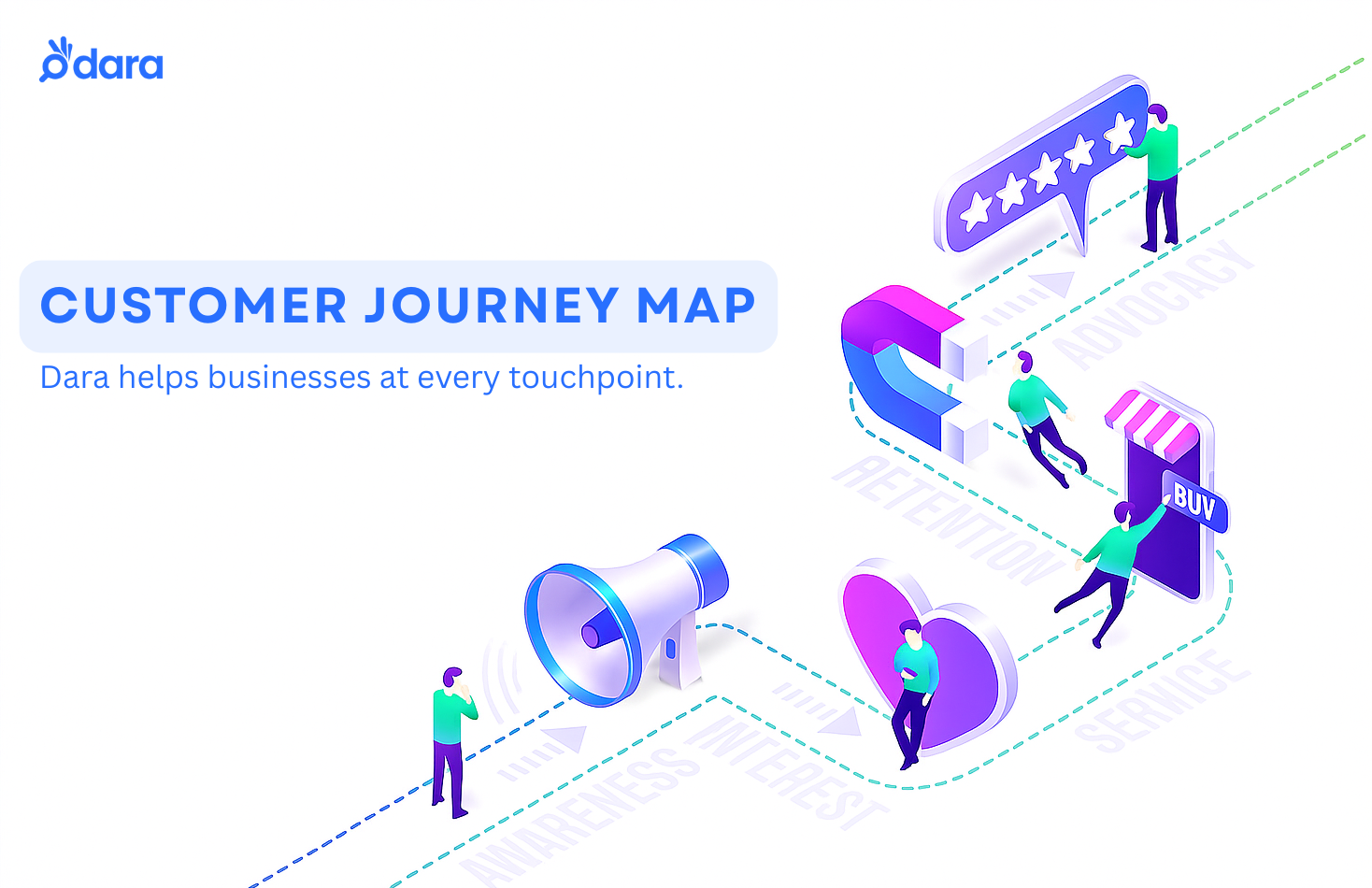 Customer Journey Map